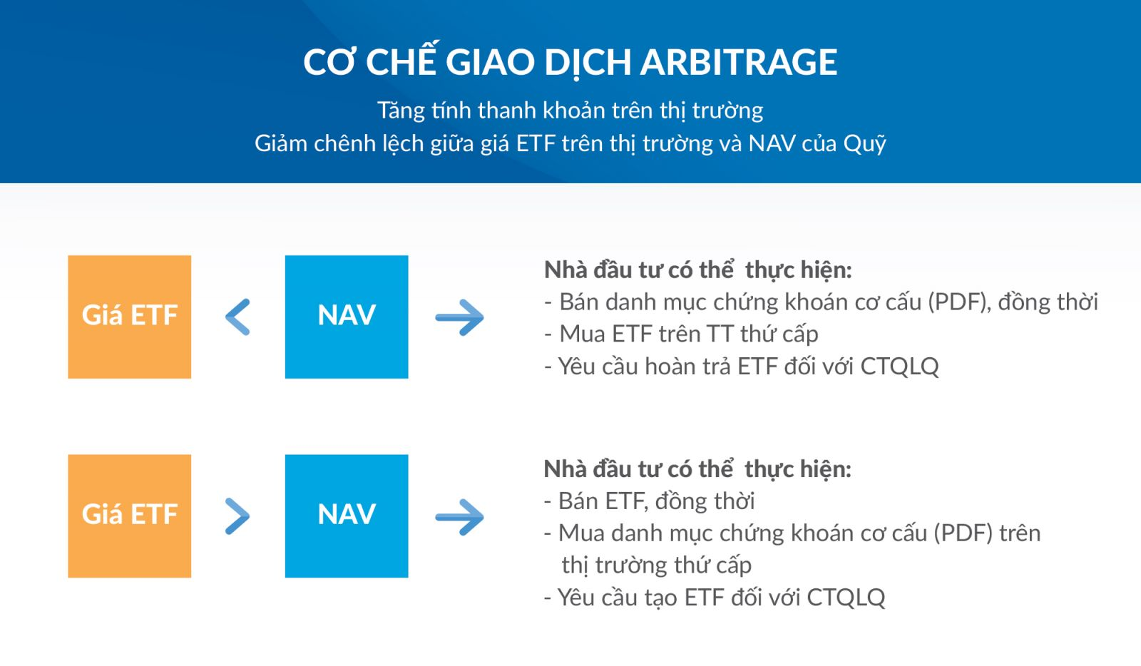 Arbitrage-Hoat-Dong-Nhu-The-Nao