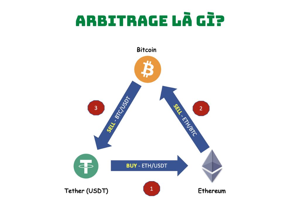 Arbitrage-la-gi