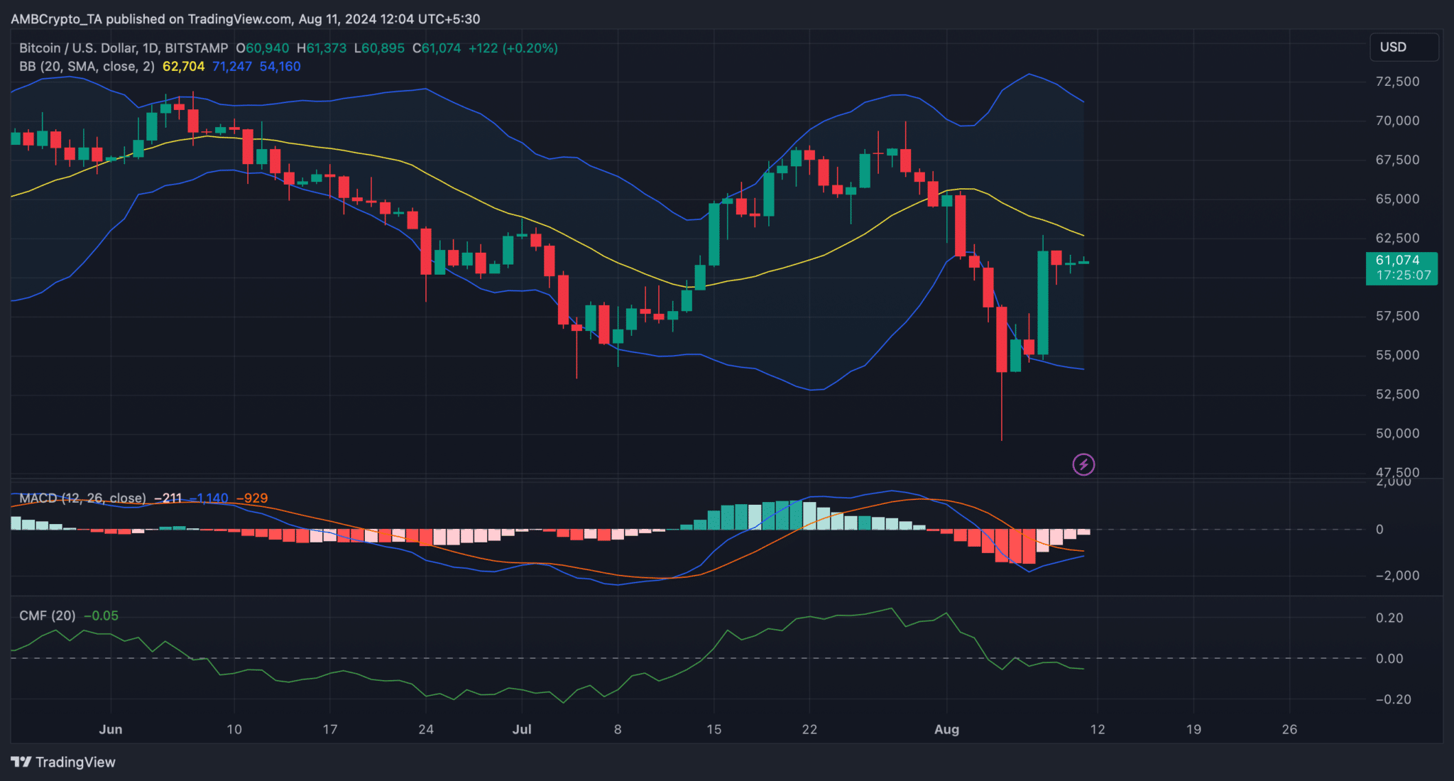 Nguồn: TradingView