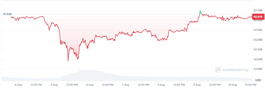 Bitcoin Tiềm Năng Tăng Trưởng Bền Vững Dù Có Những Đợt Điều Chỉnh Nhẹ.