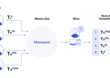 Blockspace là gì?