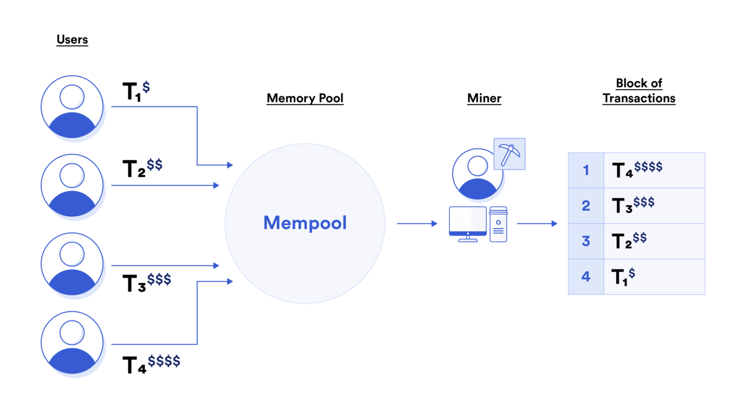 Blockspace là gì?