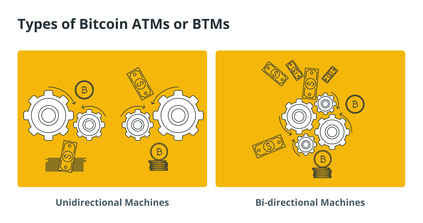 Cach-May-ATM-Bitcoin-Hoat-Dong