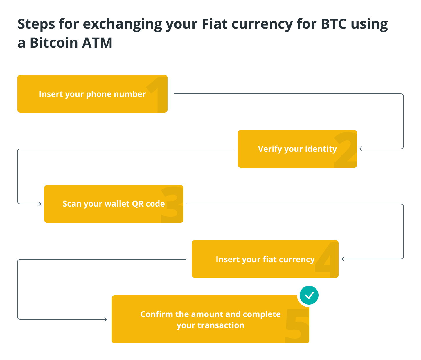 Cach-Su-Dung-May-ATM-Bitcoin