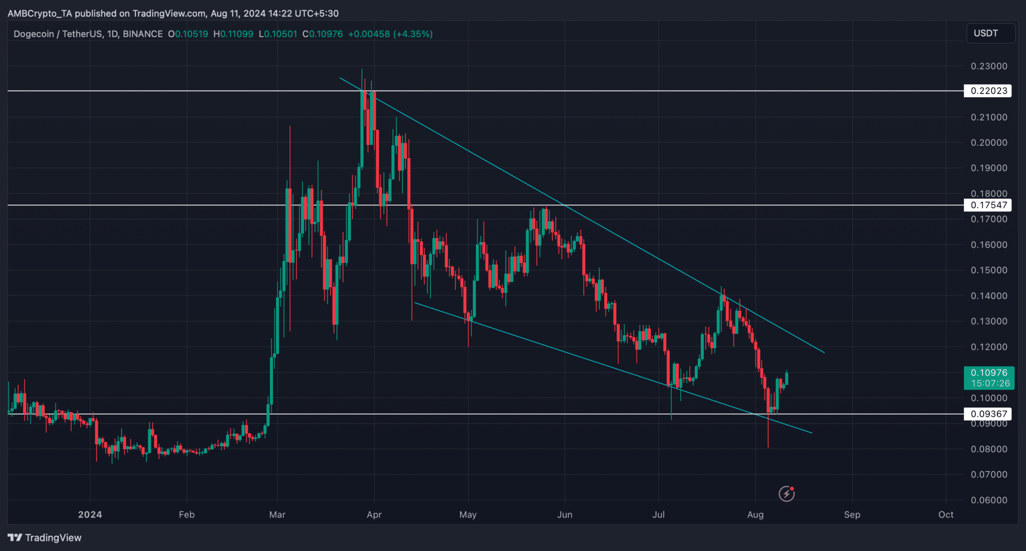 Nguồn: TradingView