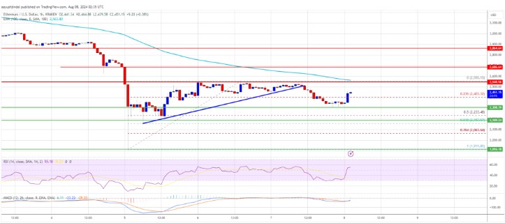 Ethereum Đang Gặp Khó Khăn.