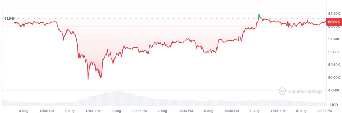 Ethereum Phe Bán Vẫn Nắm Quyền Kiểm Soát