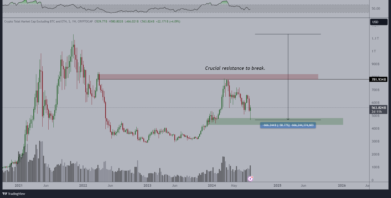 Nguồn: TradingView