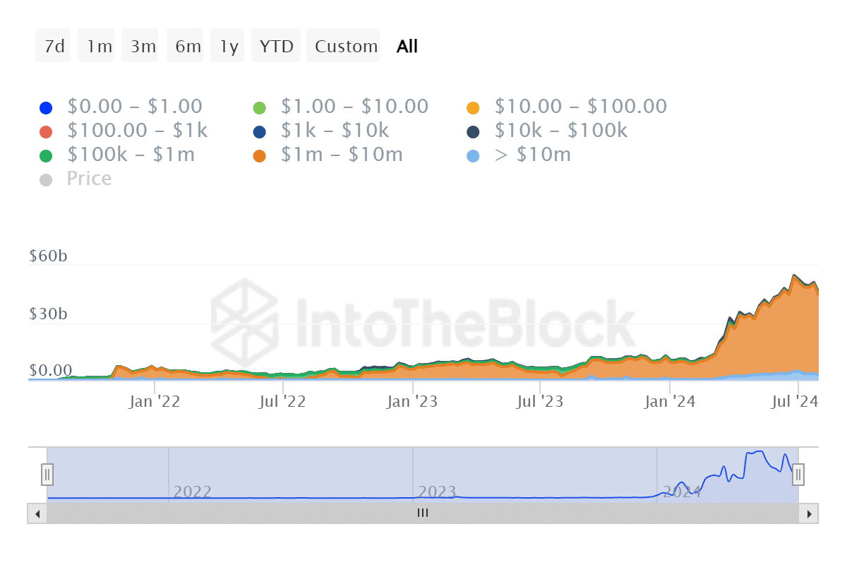 Source: IntoTheBlock