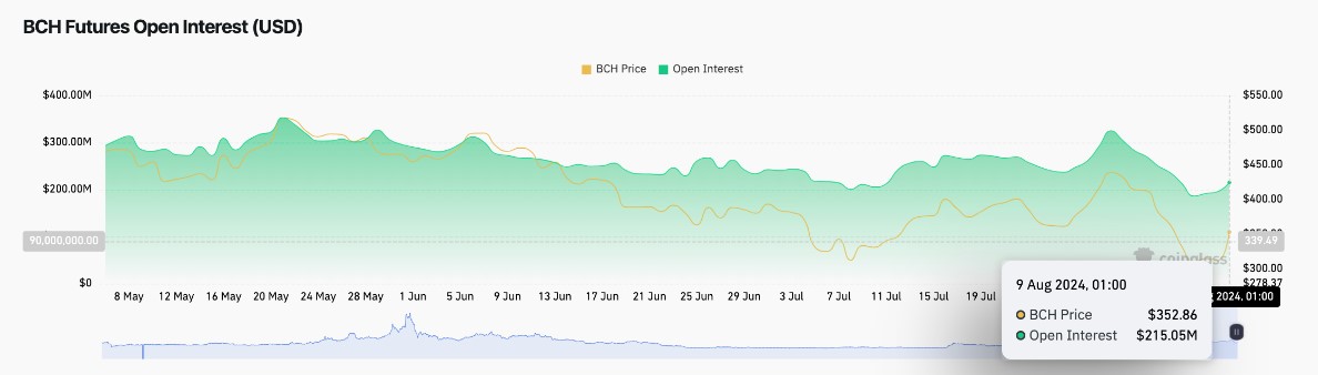 Khối lượng mở của BCH tăng thêm $20 triệu sau thông báo từ Nga.