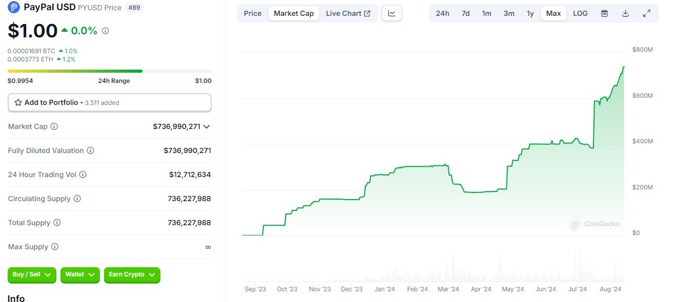 Nguồn CoinMarketCap.