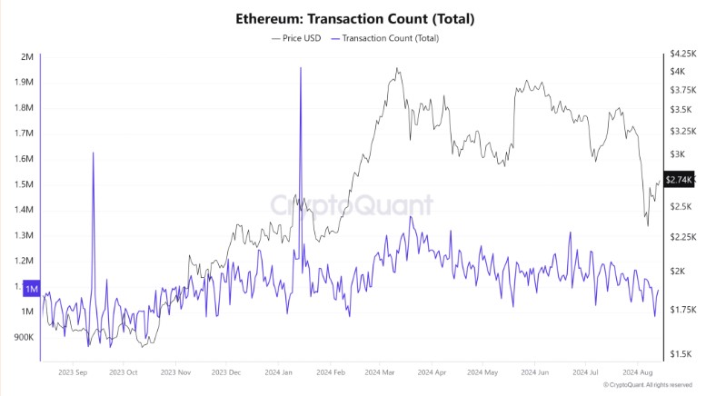 Nguồn CryptoQuant.