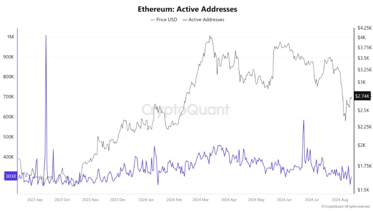 Nguồn CryptoQuant.