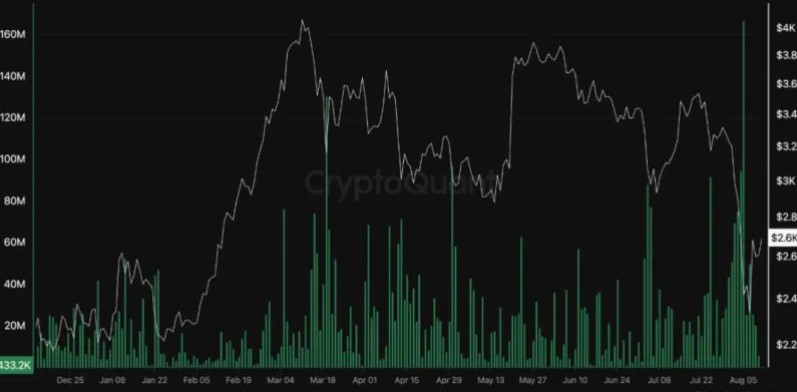 Nguồn CryptoQuant.