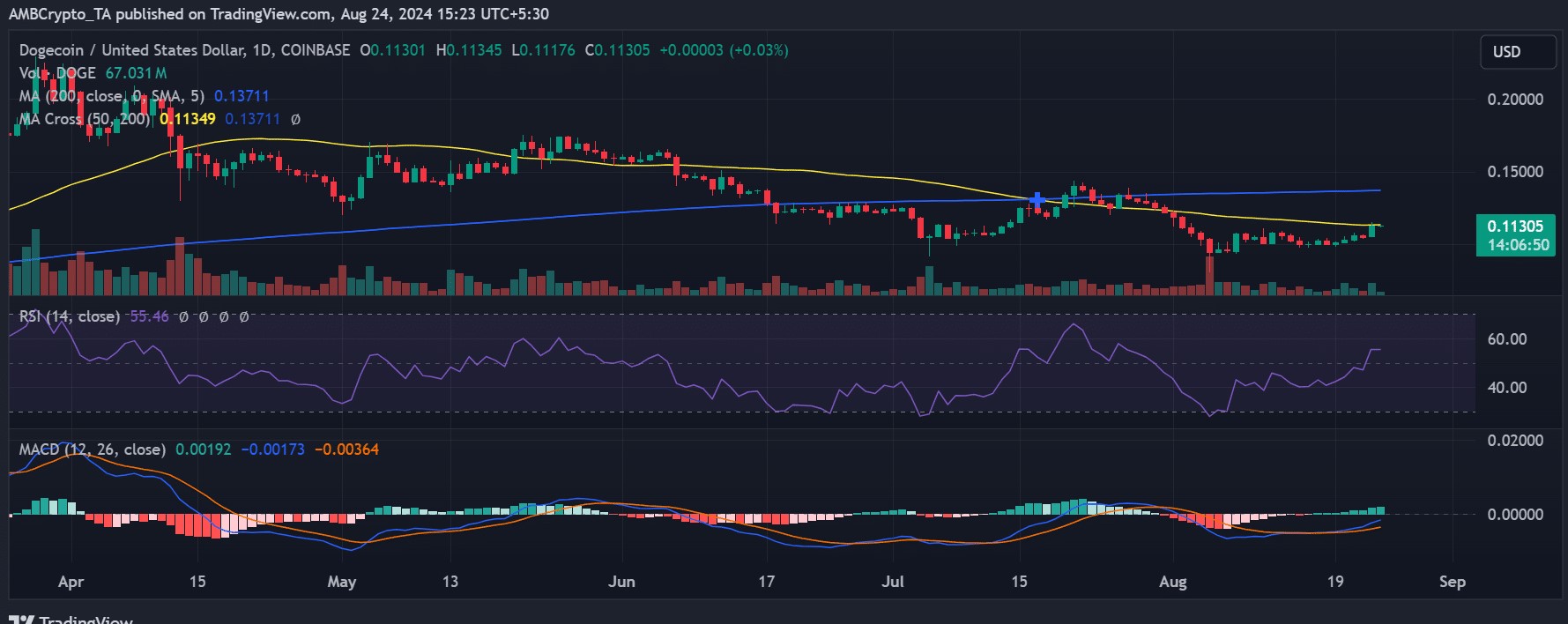 Nguồn TradingView.