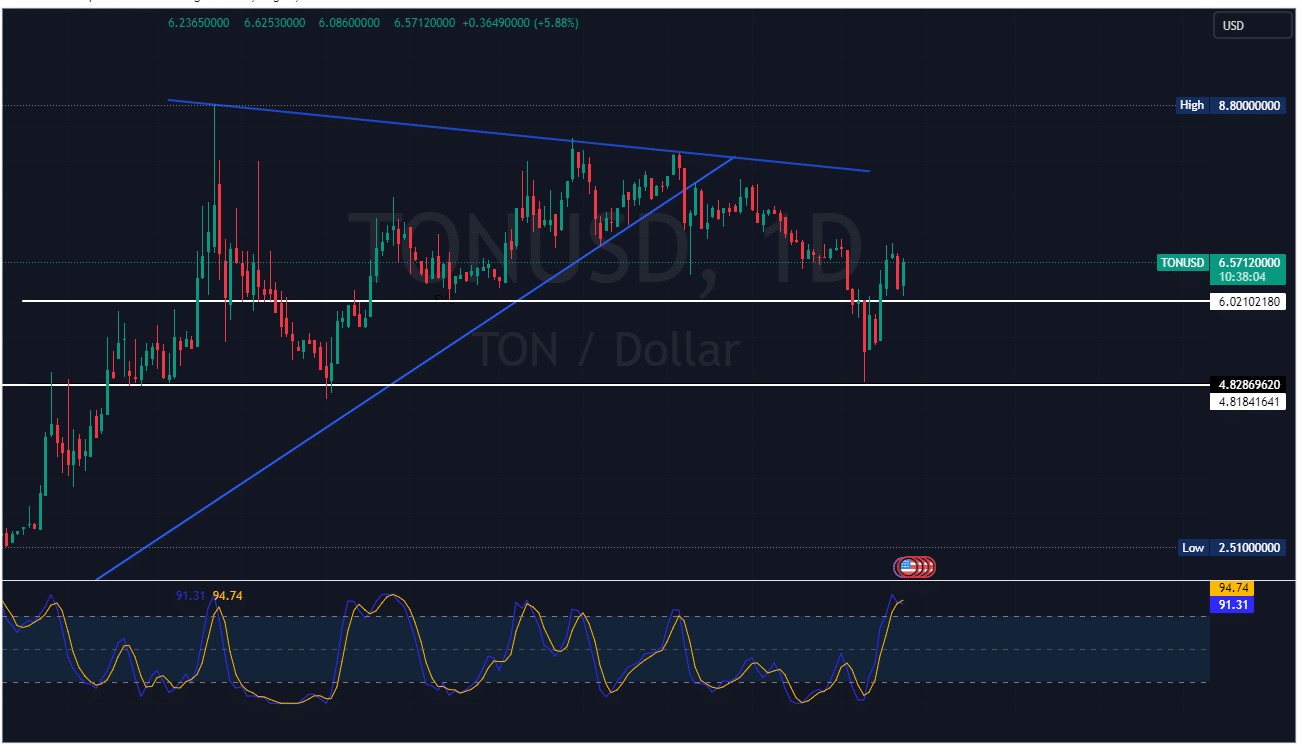 Nguồn Tradingview.