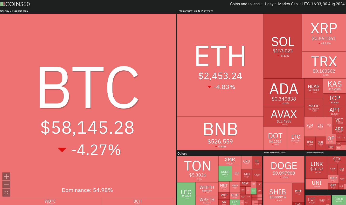 Phân Tích Giá Bitcoin (BTC).