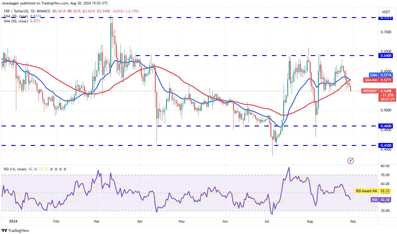 Phân Tích Giá XRP.