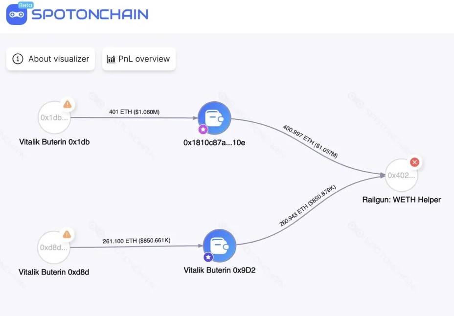 Railgun Giải Quyết Những Hiểu Lầm.