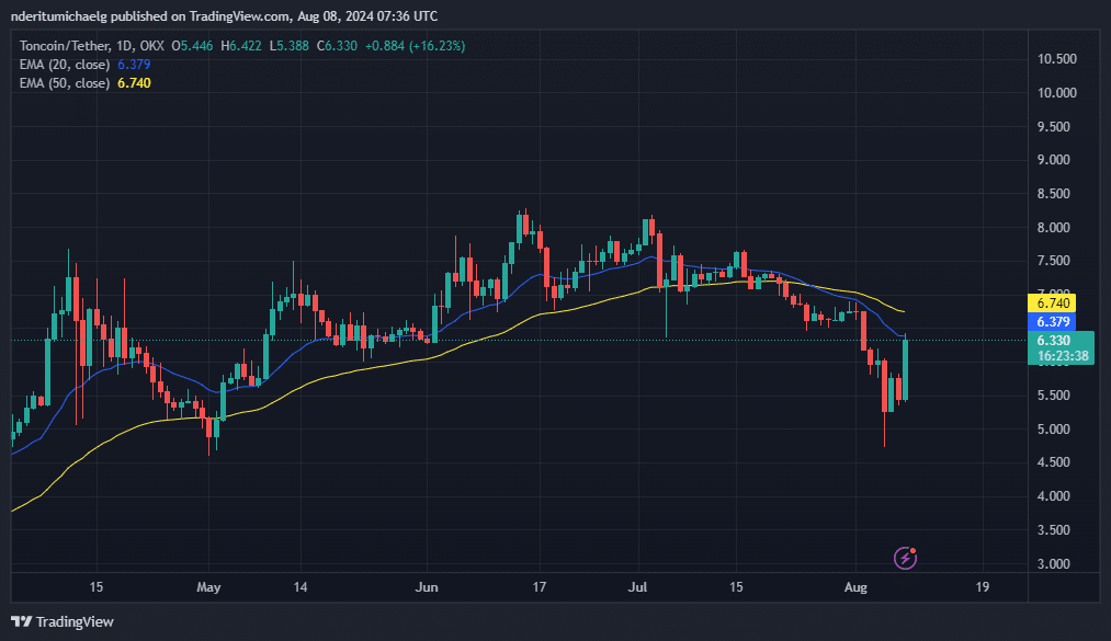 Source: TradingView