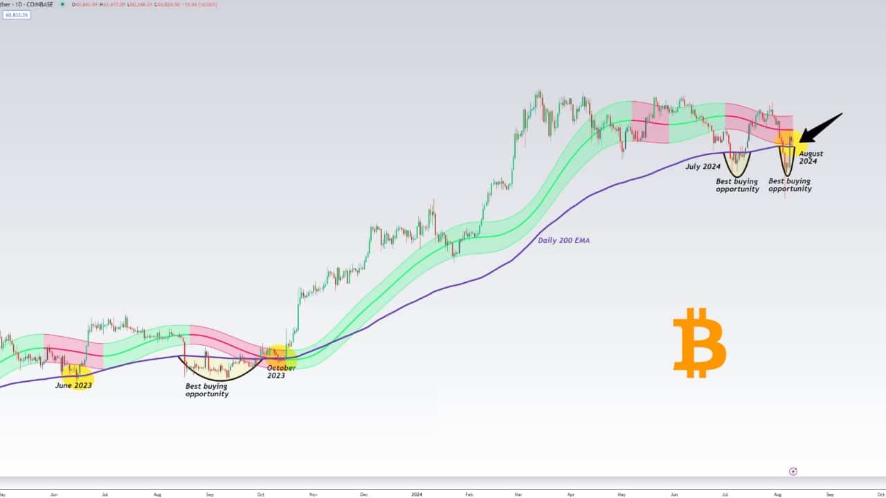 Nguồn: TradingView