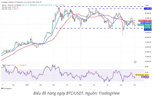 Bitcoin-BTC