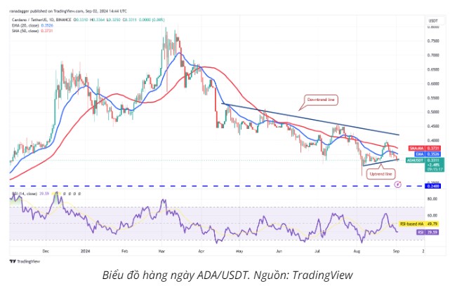 Cardano-ADA