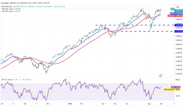 Chi-so-Do-la-My-DXY