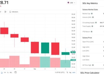 Gia-Solana-giam-12-khi-Pump.fun-ban-41-trieu-token-SOL-Lieu-co-co-hoi-hoi-phuc