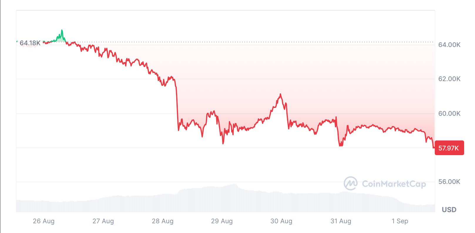 theo-du-lieu-tu-CoinMarketCap